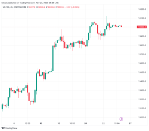 تحليل مؤشر داو جونز US30 DOW JONES - 24/11/2023