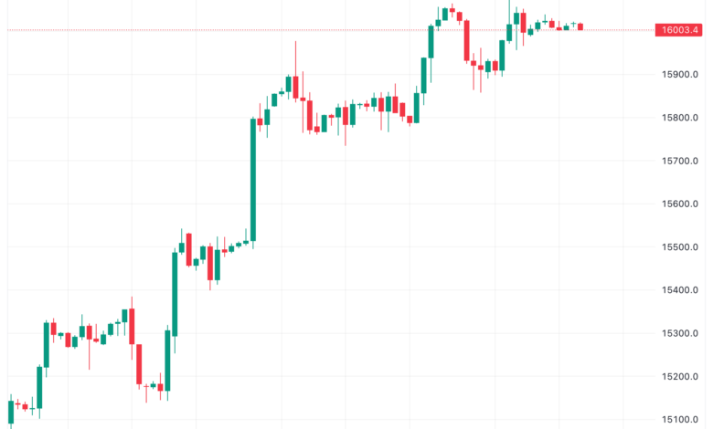تحليل مؤشر داو جونز US30 DOW JONES - 24/11/2023