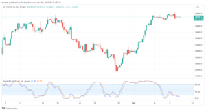 تحليل مؤشر داو جونز US30 DOW JONES - 9/11/2023