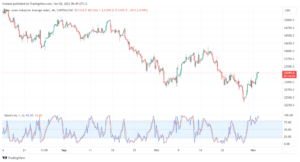 US30_2023-11-02_06-50-00-min