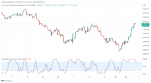 تحليل مؤشر داو جونز US30 DOW JONES - 6/11/2023