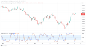 تحليل مؤشر داو جونز US30 DOW JONES - 8/11/2023