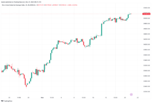 تحليل مؤشر داو جونز US30 DOW JONES - 21/11/2023