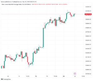 تحليل مؤشر داو جونز US30 DOW JONES - 22/11/2023