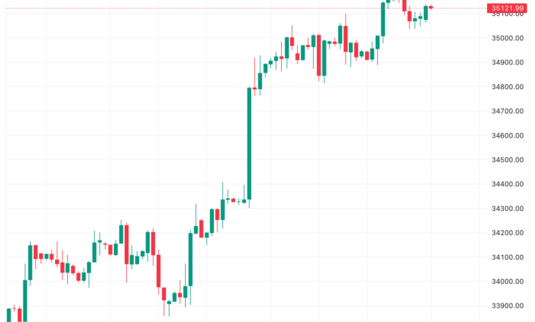 تحليل مؤشر داو جونز US30 DOW JONES - 22/11/2023