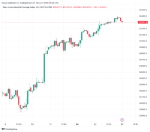 تحليل مؤشر داو جونز US30 DOW JONES - 27/11/2023