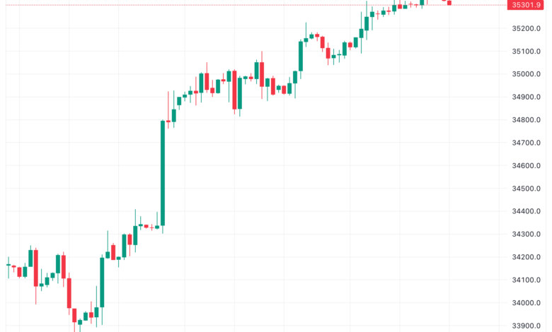 تحليل مؤشر داو جونز US30 DOW JONES - 27/11/2023