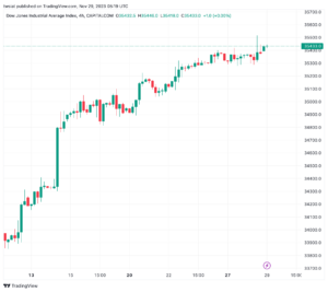 تحليل مؤشر داو جونز US30 DOW JONES - 29/11/2023