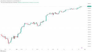 تحليل مؤشر داو جونز US30 DOW JONES - 30/11/2023
