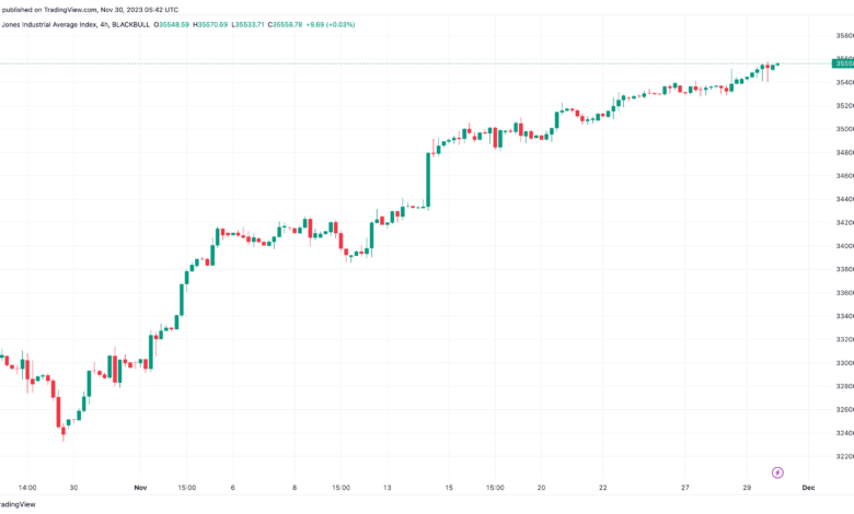 تحليل مؤشر داو جونز US30 DOW JONES - 30/11/2023