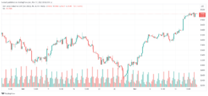 تحليل مؤشر داو جونز US30 DOW JONES - 17/11/2023