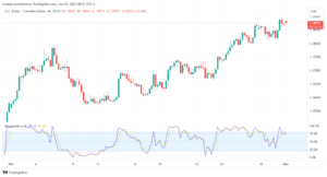 تحليل الدولار الكندي - USD/CAD 1/11/2023