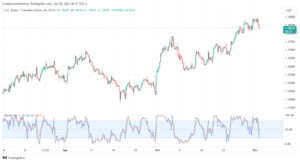 USDCAD_2023-11-02_06-51-56-min
