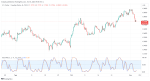 USDCAD_2023-11-03_07-04-18-min