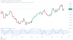 تحليل الدولار الكندي - USD/CAD 7/11/2023