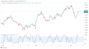 تحليل الدولار الكندي - USD/CAD 8/11/2023