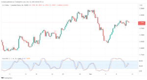 تحليل الدولار الكندي - USD/CAD 10/11/2023