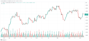 تحليل الدولار الكندي - USD/CAD 17/11/2023