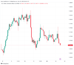 تحليل الدولار الكندي - USD/CAD 23/11/2023