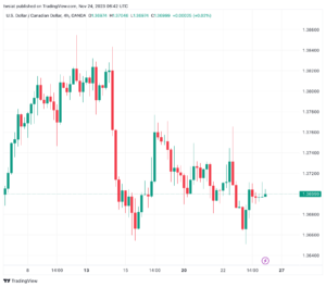 تحليل الدولار الكندي - USD/CAD 24/11/2023