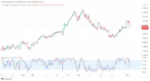 USDCHF_2023-11-02_06-52-17-min