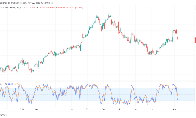 USDCHF_2023-11-02_06-52-17-min
