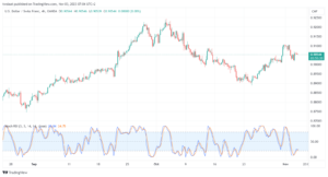 USDCHF_2023-11-03_07-04-40-min