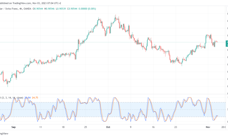 USDCHF_2023-11-03_07-04-40-min