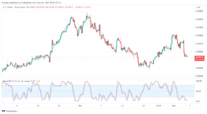 تحليل الدولار فرنك USD/CHF - 6/11/2023