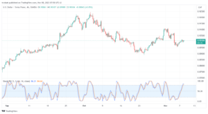 تحليل الدولار فرنك USD/CHF - 8/11/2023