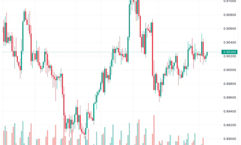 تحليل الدولار فرنك USD/CHF - 14/11/2023