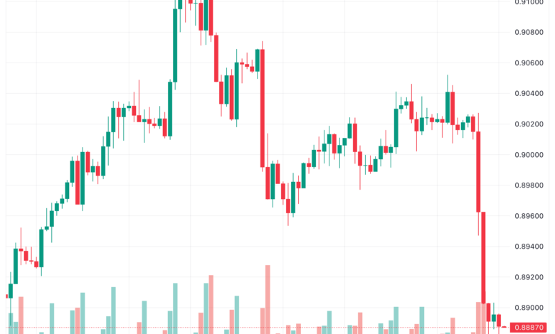 تحليل الدولار فرنك USD/CHF - 15/11/2023