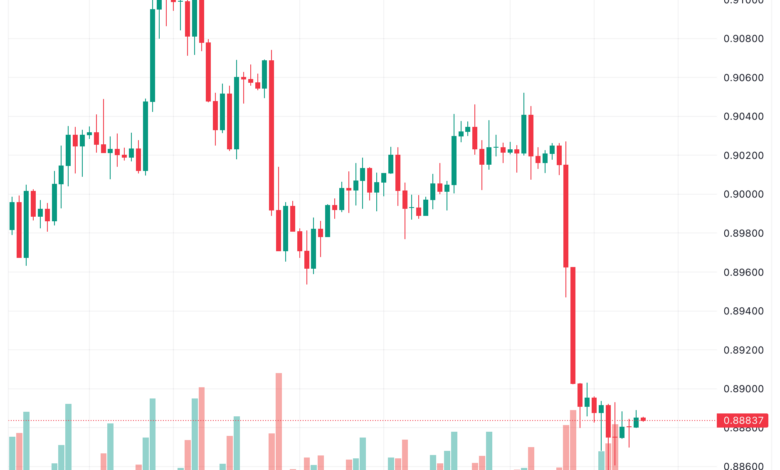تحليل الدولار فرنك USD/CHF - 16/11/2023