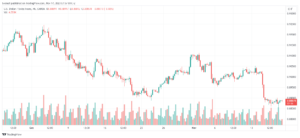 تحليل الدولار فرنك USD/CHF - 17/11/2023