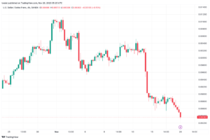 تحليل الدولار فرنك USD/CHF - 20/11/2023