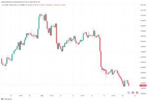 تحليل الدولار فرنك USD/CHF - 21/11/2023