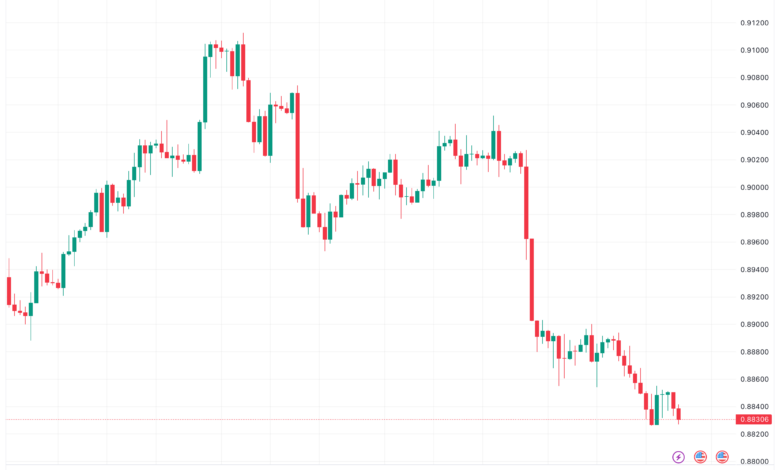 تحليل الدولار فرنك USD/CHF - 21/11/2023