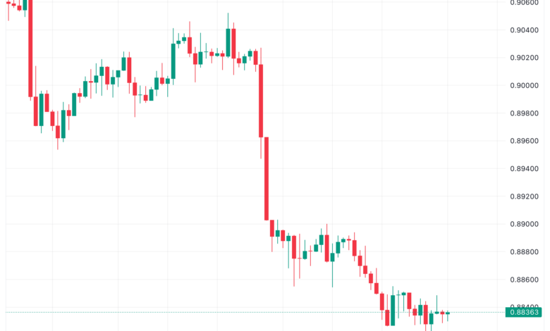 تحليل الدولار فرنك USD/CHF - 22/11/2023