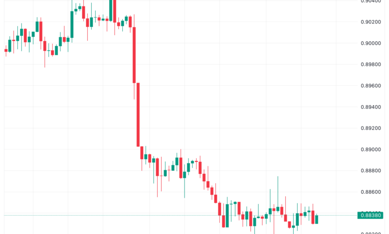 تحليل الدولار فرنك USD/CHF - 24/11/2023