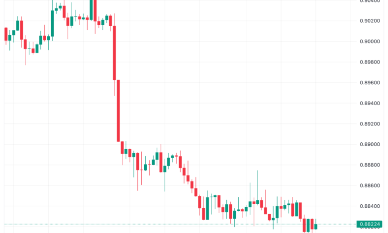 تحليل الدولار فرنك USD/CHF - 27/11/2023