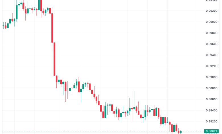 تحليل الدولار فرنك USD/CHF - 28/11/2023
