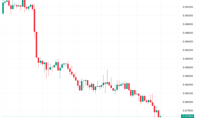 تحليل الدولار فرنك USD/CHF - 29/11/2023