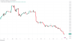 تحليل الدولار فرنك USD/CHF - 30/11/2023