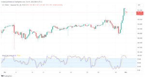 تحليل الدولار ين USD/JPY - 1/11/2023