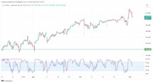 USDJPY_2023-11-02_06-51-14-min