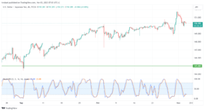 USDJPY_2023-11-03_07-03-24-min