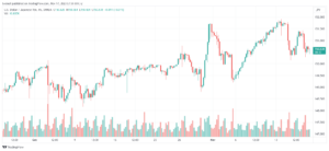 تحليل الدولار ين USD/JPY - 17/11/2023
