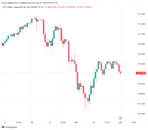 تحليل الدولار ين USD/JPY - 27/11/2023