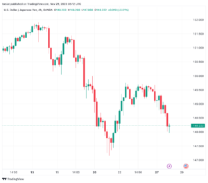 تحليل الدولار ين USD/JPY - 28/11/2023