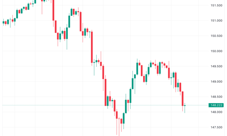 تحليل الدولار ين USD/JPY - 28/11/2023